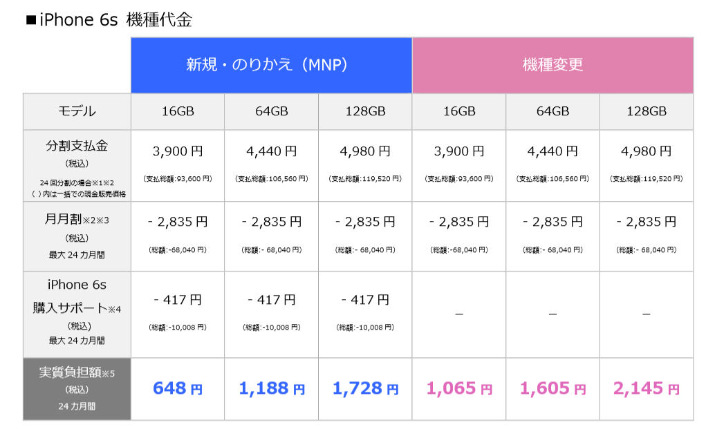 ソフトバンク、iPhone 6s／6s Plusの価格や新「下取りプログラム」を