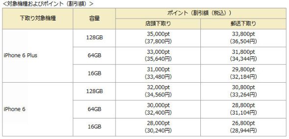 ドコモの Iphone 6s 6s Plus は 10万円以下 5s 5c下取りで実質0円に Itmedia Mobile