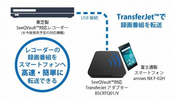 SeeQVaultΉTransferJetA_v^[uBSCRTQ01/Vv