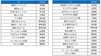 Jリーグを無料観戦できる19 歳限定 Jマジ J League Magic 4期目スタート Itmedia Mobile