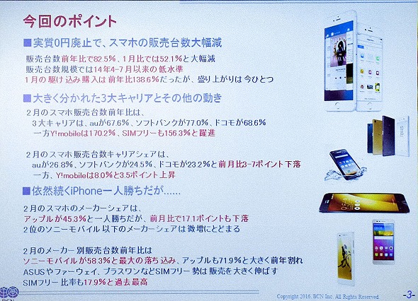 実質0円 廃止でもiphoneの独走は変わらない nが2月の販売データを分析 Itmedia Mobile