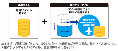 MILEAGE SIM