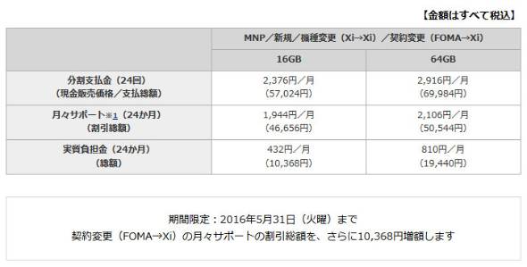ドコモが Iphone Se の端末価格発表 ケータイから機種変 を実質0円に Itmedia Mobile