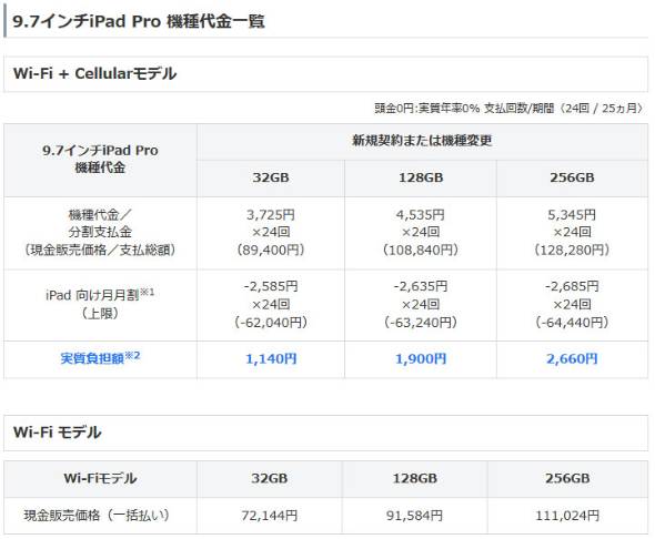 \tgoN9.7^iPad Prỏi