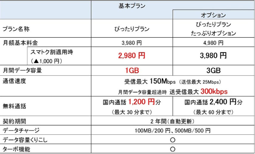 Auのサブブランドでは意味がない 新生 Uq Mobile が目指す 第三極 1 2 Itmedia Mobile