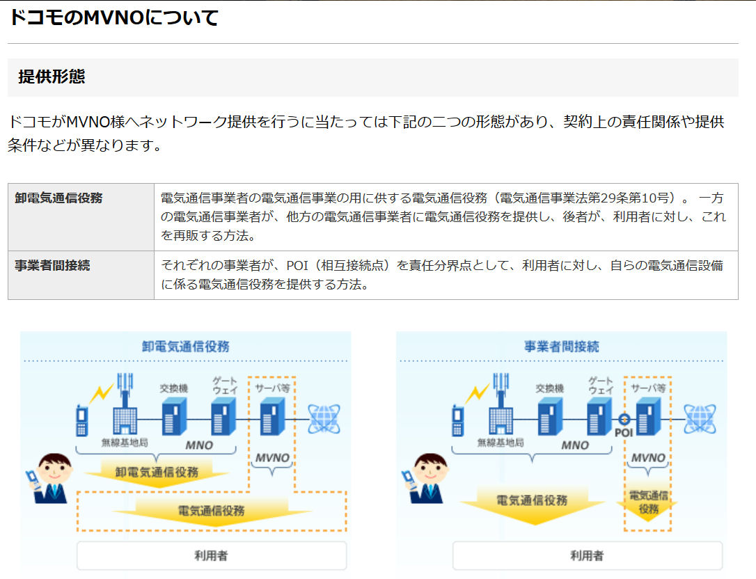 MNOとMVNOの関係：MVNOの深イイ話 - ITmedia Mobile