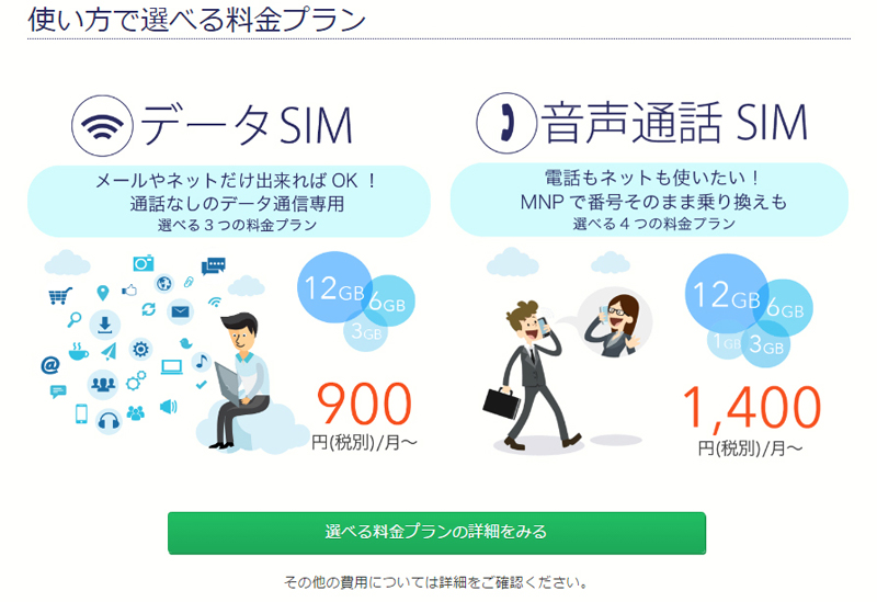 格安SIMの選び方：データ通信専用SIMを選んだときのデメリットは？ - ITmedia Mobile