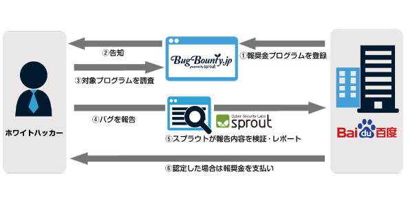 Simeji は本当にアブないアプリなのか ホワイトハッカーが厳しくチェックした結果 Itmedia Mobile