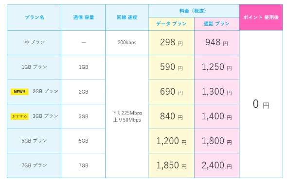 ロケットモバイルに音声通話プラン登場 神プラン なら月額948円から 端末保証サービスも開始 Itmedia Mobile