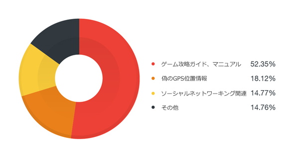 �g�����h�}�C�N������͂����u�|�P����GO�v�֏�A�v���̕���