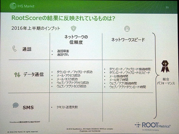 RootMetrics