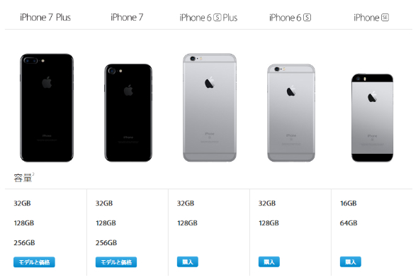 iPhone 6s／6s Plus」は32GB／128GBの2モデルになり、128GBは値下げ