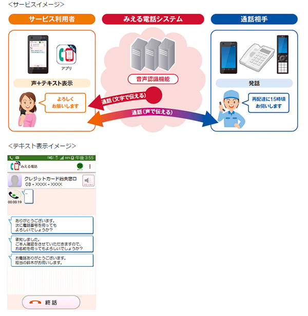 ドコモ 通話の内容をテキスト表示する みえる電話 トライアルサービスを提供開始 Itmedia Mobile