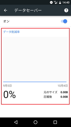Androidのchromeブラウザで通信量を節約しよう Itmedia Mobile