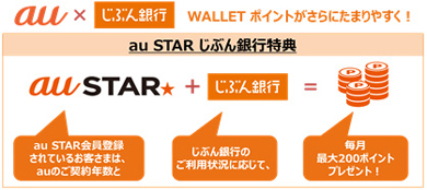 Walletポイントが毎月もらえる Au Star じぶん銀行特典 11月29日に提供開始 Itmedia Mobile