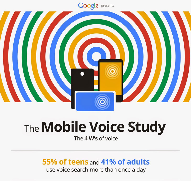 スマホは タッチ入力より音声検索が圧倒的に速い という人たち Itmedia Mobile