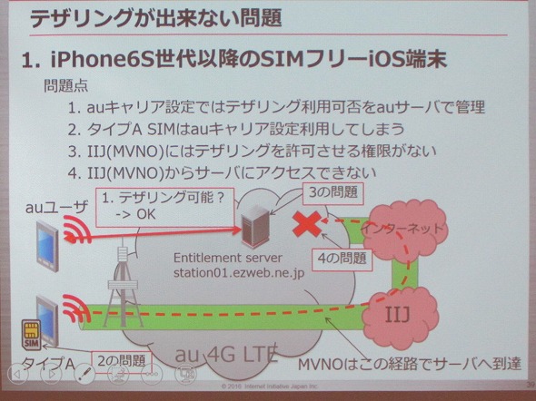 データ通信やテザリングができない Au回線のmvnoサービスで起きている問題 Iijmio Meeting 14 3 3 ページ Itmedia Mobile