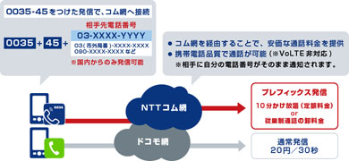 Nttコム Mvno向けに Ocnでんわ の卸提供を開始 Itmedia Mobile