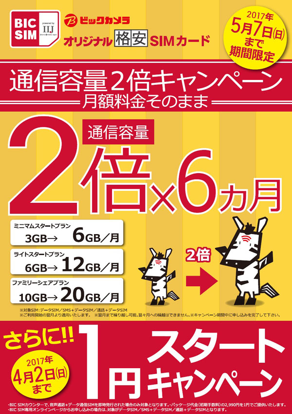 Bic Sim 新規申込でデータ通信量が2倍 初期手数料が1円のキャンペーン Itmedia Mobile