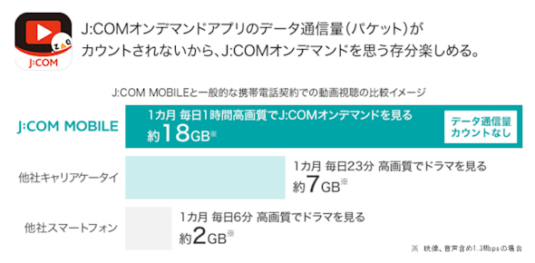 映像サービスがモバイル回線で見放題 J Com Mobile は単なる格安スマホじゃない 1 2 Itmedia Mobile