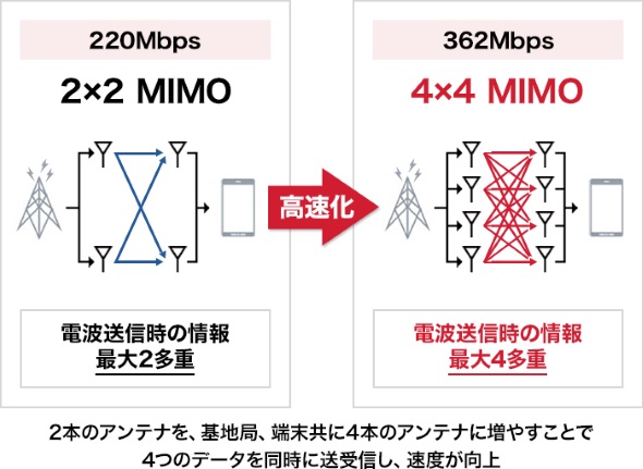 ドコモ、国内最速モバイルルーター「Wi-Fi STATION N-01J」を3月9日発売 「256QAM」「4×4MIMO」対応も同日開始 -  ITmedia Mobile