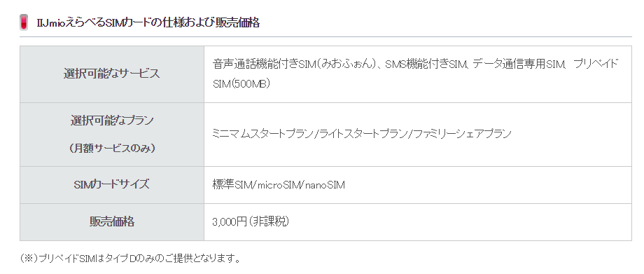 IIJmio」のSIMカードを大学生協で販売 - ITmedia Mobile
