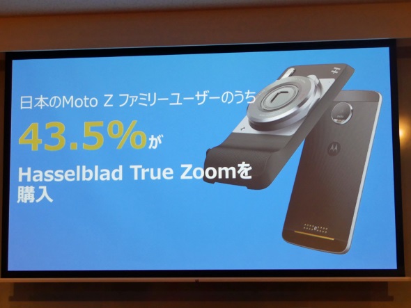 Hasselblad True Zoom Cameraが売れる日本