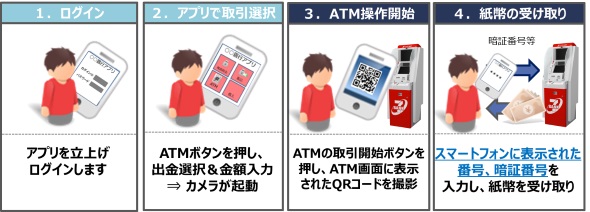 じぶん銀行 スマホatm を3月27日から提供 セブン銀行atmでキャッシュカードいらずに Itmedia Mobile