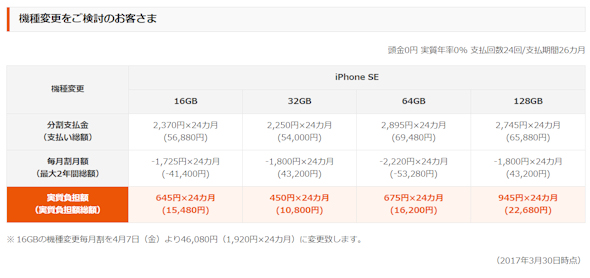 KDDI、「iPhone SE」の32GB／128GBモデルを4月7日に発売 価格も案内 - ITmedia Mobile