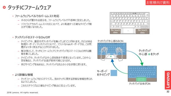 �^�b�`�Z���T�[�̃t�@�[���E�F�A���x���ōH�v