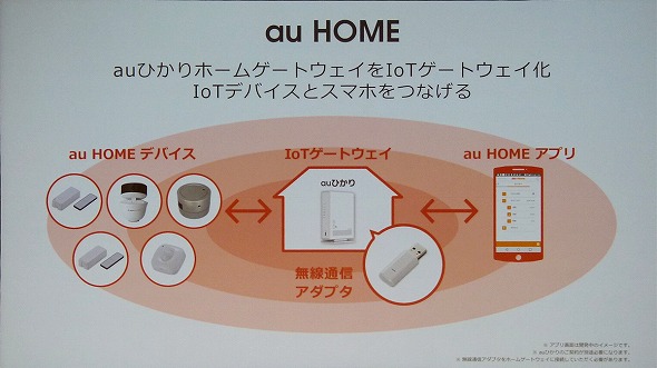 IoTサービス「au HOME」7月下旬以降に開始 窓・鍵の開閉確認や家族
