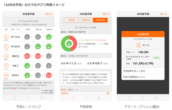 じぶん銀行 為替相場を予測する Ai外貨予測 提供開始 Itmedia Mobile