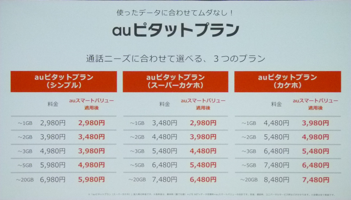 Auの新料金プランはどれだけお得 従来プランと比較してみた 1 2 ページ Itmedia Mobile