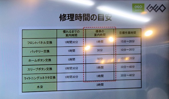 ネット予約で申し込みが3割増 好調 Iphone修理 の現状をゲオに聞く Itmedia Mobile