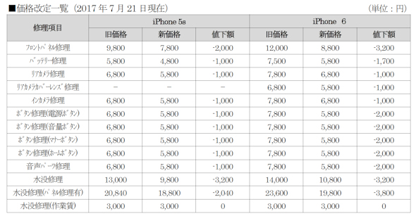 ネット予約で申し込みが3割増 好調 Iphone修理 の現状をゲオに聞く Itmedia Mobile