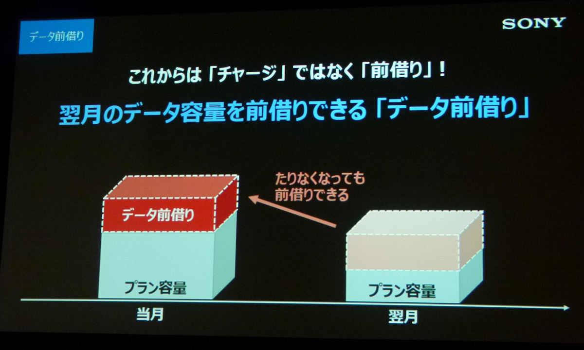 nuroモバイル、「データ前借り」サービスや「深夜割」プランを提供 - ITmedia Mobile