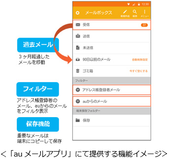 Au Eメールドメインを Ezweb Ne Jp から Au Com へ メールアプリもリニューアル Itmedia Mobile