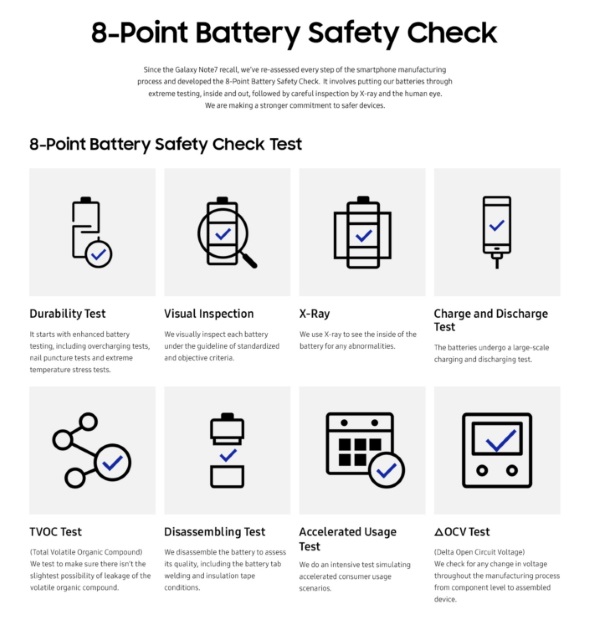 Samsung Electronicsが公表した「バッテリー安全に関する8つのチェックポイント」
