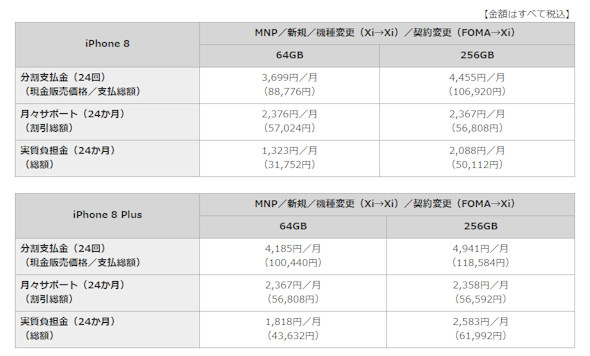 ドコモのiphone 8 8 Plus価格発表 実質3万円台 税込 から Itmedia Mobile