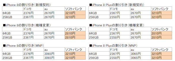 iPhone 8^8 Plus