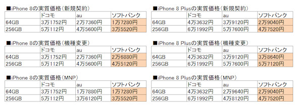 iPhone 8／8 Plus