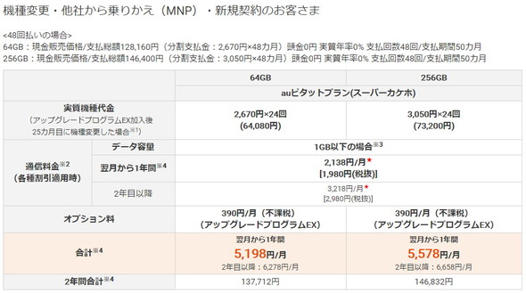 Auがiphone Xの価格 割引発表 12万8160円から Itmedia Mobile
