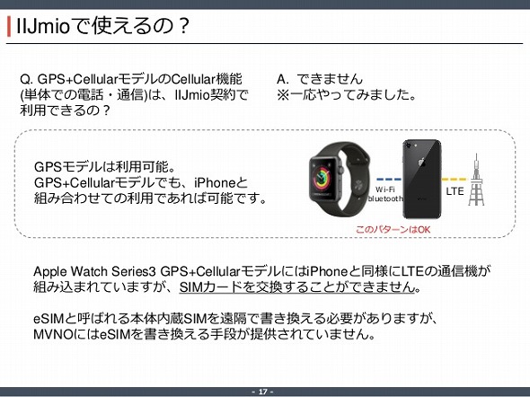 格安simと Jアラート セルラー版 Apple Watch の関係 Dsdsの仕組み 2 3 Itmedia Mobile