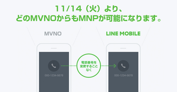 Lineモバイルがmnp転入可能事業者を拡大 開通手続き時間も大幅短縮 Itmedia Mobile