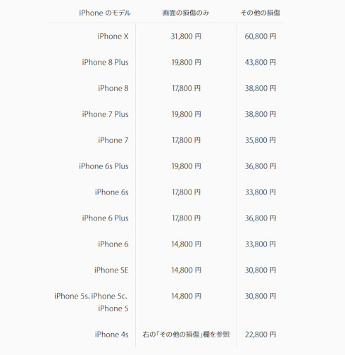 Iphone X Applecare 未加入時の修理代は最大6万800円 Itmedia Mobile