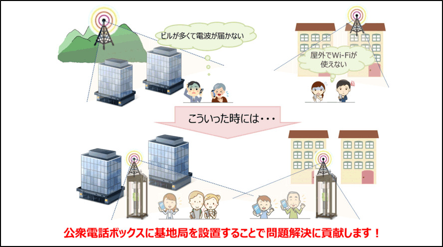 電話ボックスに携帯基地局を設置　NTT西日本が貸し出しサービスを提供