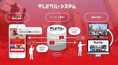 ユーザーがテレビ番組制作に参加できる Nhkテレビクルー 第1弾テーマは東日本大震災 Itmedia Mobile