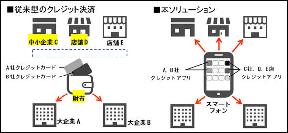 パチンコ 新 日本 プロレスk8 カジノ東急電鉄がモバイル決済サービス「.Pay」提供　カード不要でクレジット決済仮想通貨カジノパチンコエイン じゃん たま