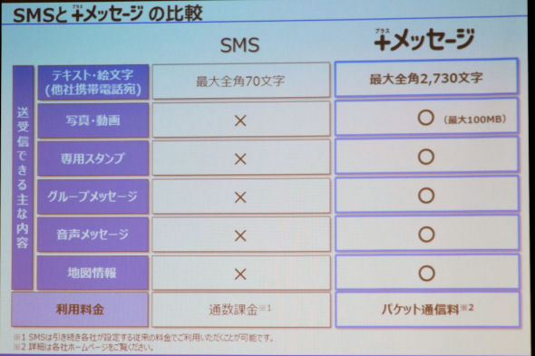 Smsやキャリアメールとの違いは メッセージ でできること できないこと 1 2 ページ Itmedia Mobile