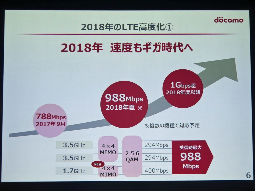 ドコモがマンホール型基地局を試作 2018年夏には下り988mbps 上り75mbpsでlteの高速化も Itmedia Mobile